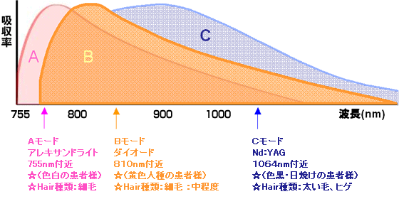 脱毛 愛知